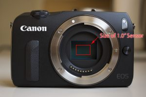 EOS M with APS-C Sensor